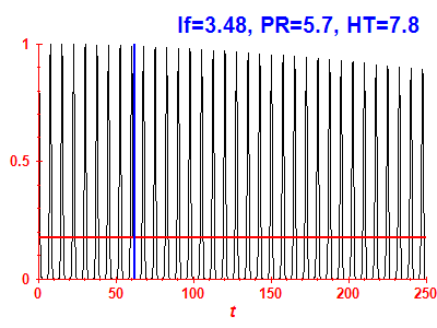 Survival probability